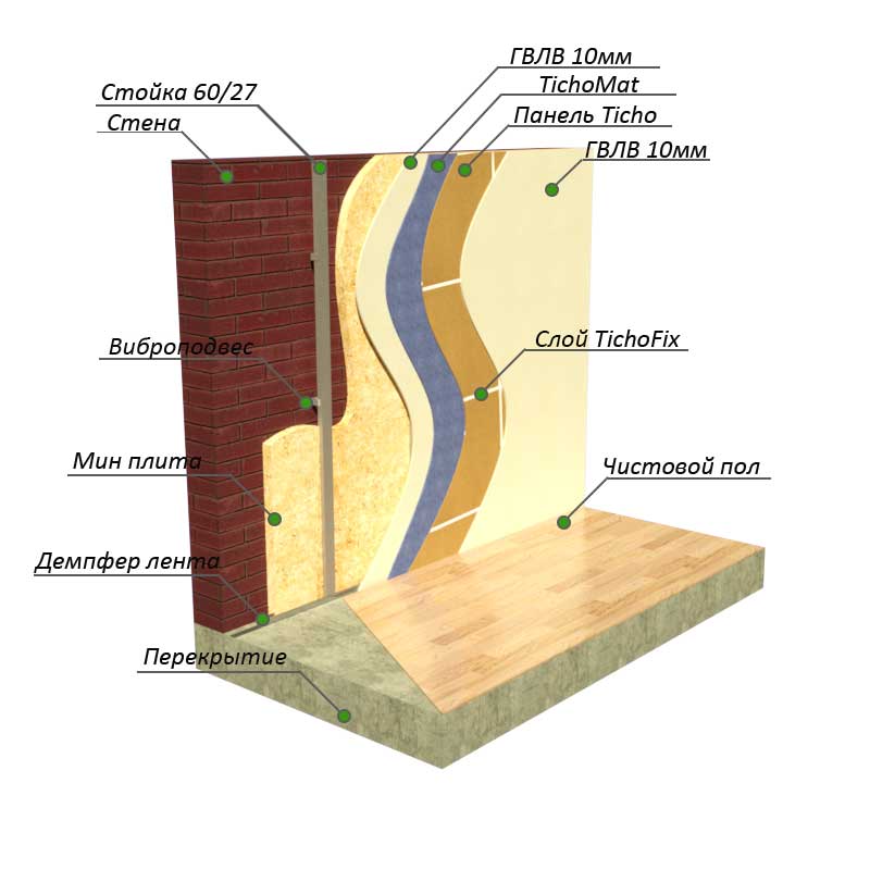 ������������� ����