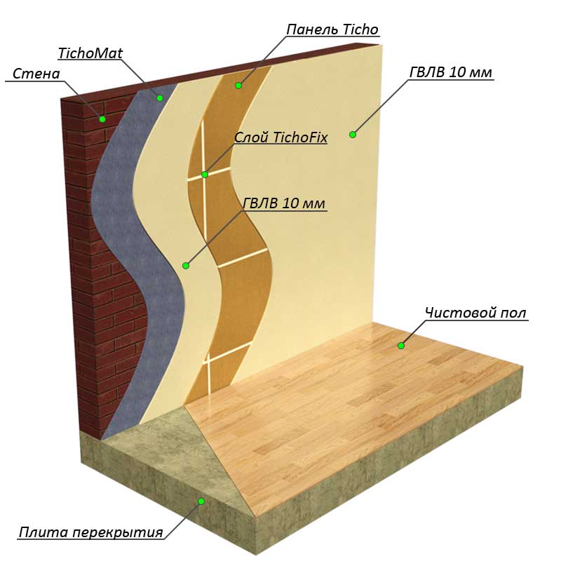 ������������� ����